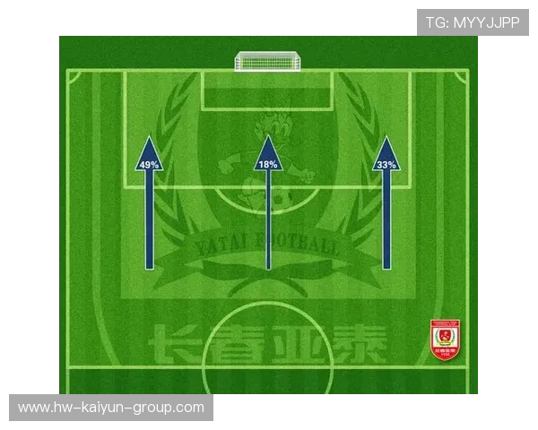 决战关键时刻，球队用战术赢得胜利！，决胜期进攻方向
